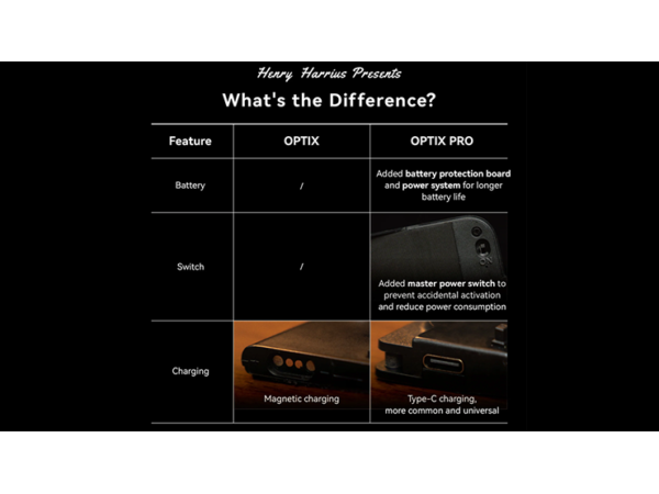 Optix Pro by Tobias Dostal and Henry Harrius