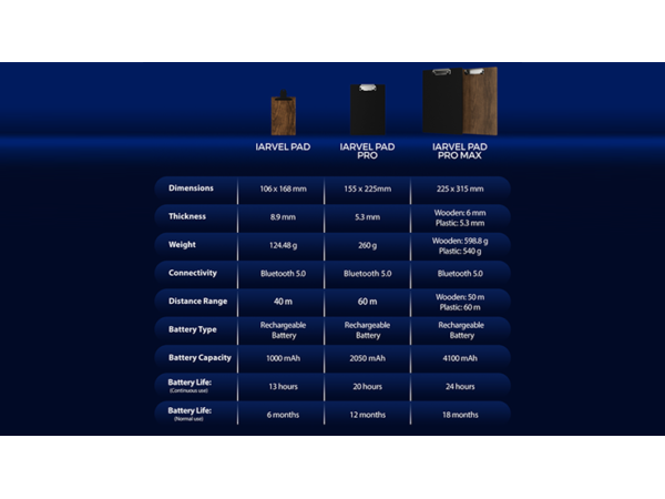 IARVEL Pad Pro Max (size A4) by IARVEL MAGIC