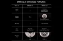 Spark 2.0 the Self Lighting Candle by Ochiu Magic – Bild 5