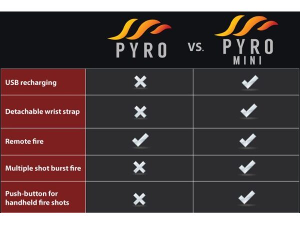 Pyro Mini Fireshooter
