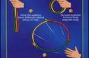 Multicolored Rope Link by Vincenzo Di Fatta - Tricks – Image 2