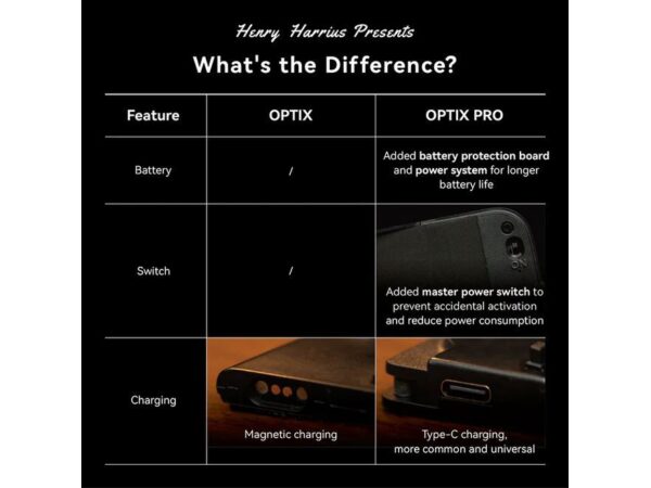 OPTIX PRO BY TOBIAS DOSTAL & HENRY HARRIUS