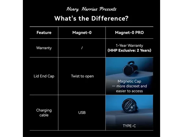 Magnet-0 PRO by Henry Harrius & Armando C